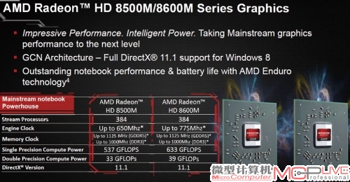面向中低端市场的Radeon HD 8500M/8600M