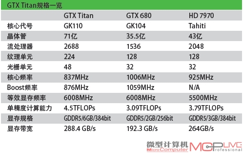 NVIDIA GeForce GTX Titan显卡深度评测