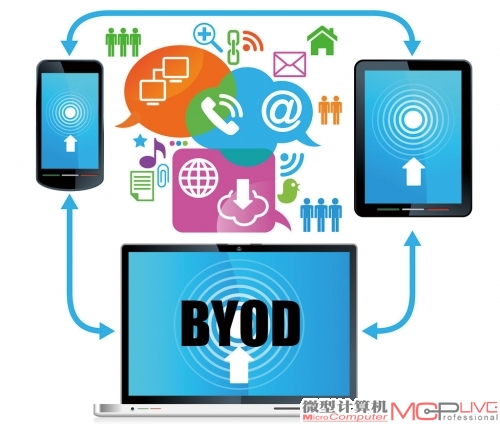 面对BYOD，你必须做点什么！