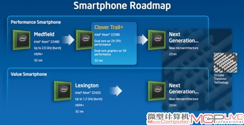 智能手机Atom平台路线图