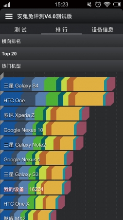 新版安兔兔跑分情况，整体分数大概与三星Galaxy S3持平。
