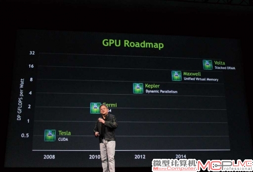 NVIDIA发布会上CEO黄仁勋展示的NVIDIA未来发展的路线图