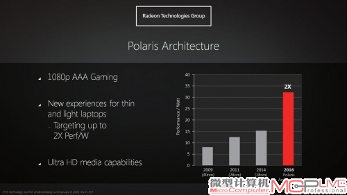 AMD展示Polaris架构的性能功耗比是前代产品的两倍